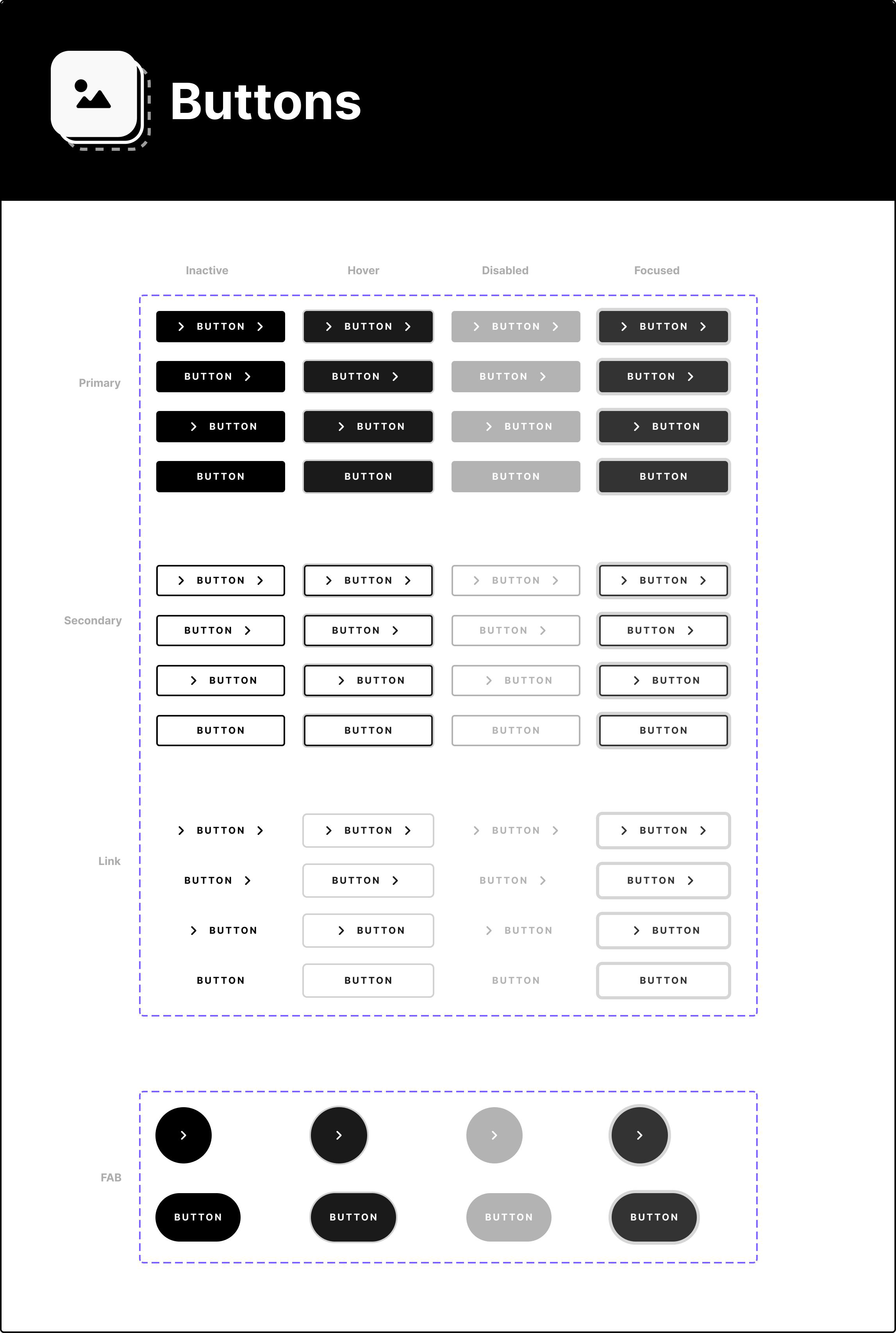 Early button variants mapped across primary, secondary, link and FAB, each with inactive, hover, disabled and focused states