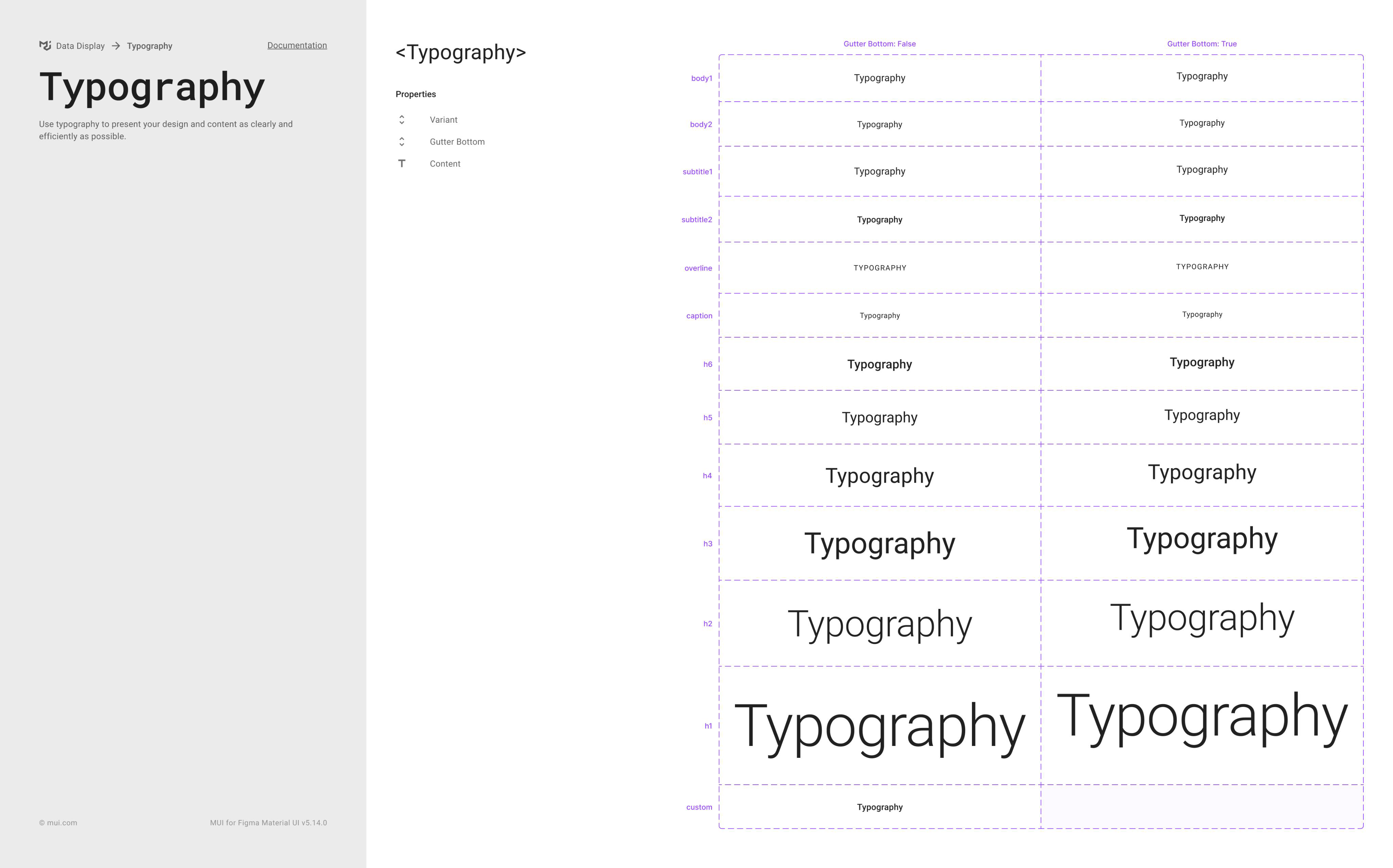 Material UI typography variants studied as a reference for atomic structure